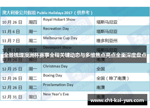 全景梳理澳洲杯赛事全程关键动态与多维焦点亮点全面深度盘点