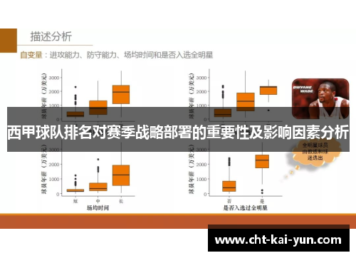 西甲球队排名对赛季战略部署的重要性及影响因素分析 西甲球队排名对赛季战略部署的重要性及影响因素分析