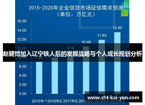 赵健博加入辽宁铁人后的发展战略与个人成长规划分析
