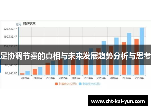 足协调节费的真相与未来发展趋势分析与思考