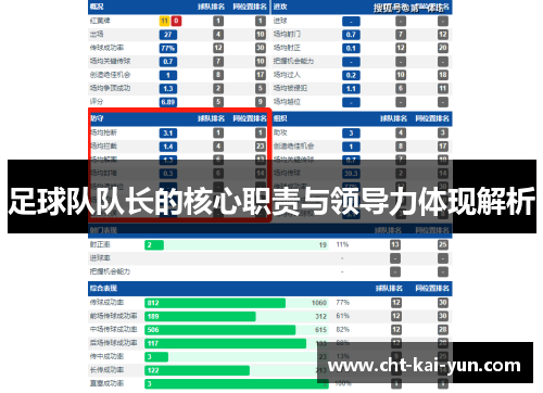 足球队队长的核心职责与领导力体现解析