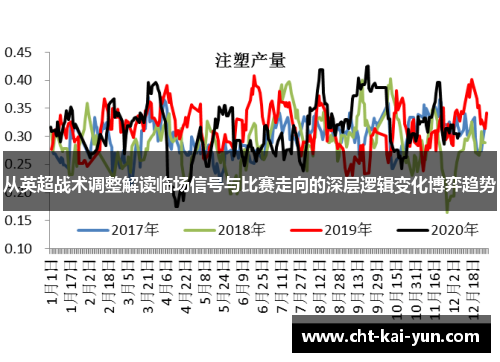 从英超战术调整解读临场信号与比赛走向的深层逻辑变化博弈趋势