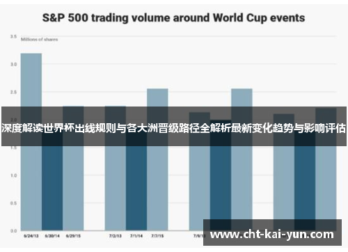 深度解读世界杯出线规则与各大洲晋级路径全解析最新变化趋势与影响评估