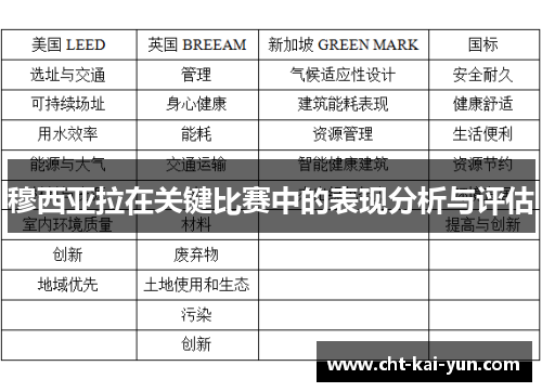 穆西亚拉在关键比赛中的表现分析与评估