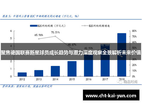 聚焦德国联赛新星球员成长趋势与潜力深度观察全景解析未来价值