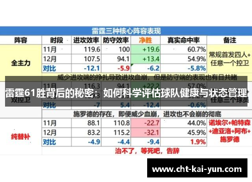 雷霆61胜背后的秘密：如何科学评估球队健康与状态管理