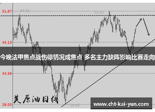 今晚法甲焦点战伤停情况成焦点 多名主力缺阵影响比赛走向